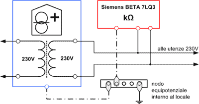 Eesempio di collegamento del trasformatore d'isolamento medicale e monitoraggio dell'isolamento Siemens BETA 7LQ3